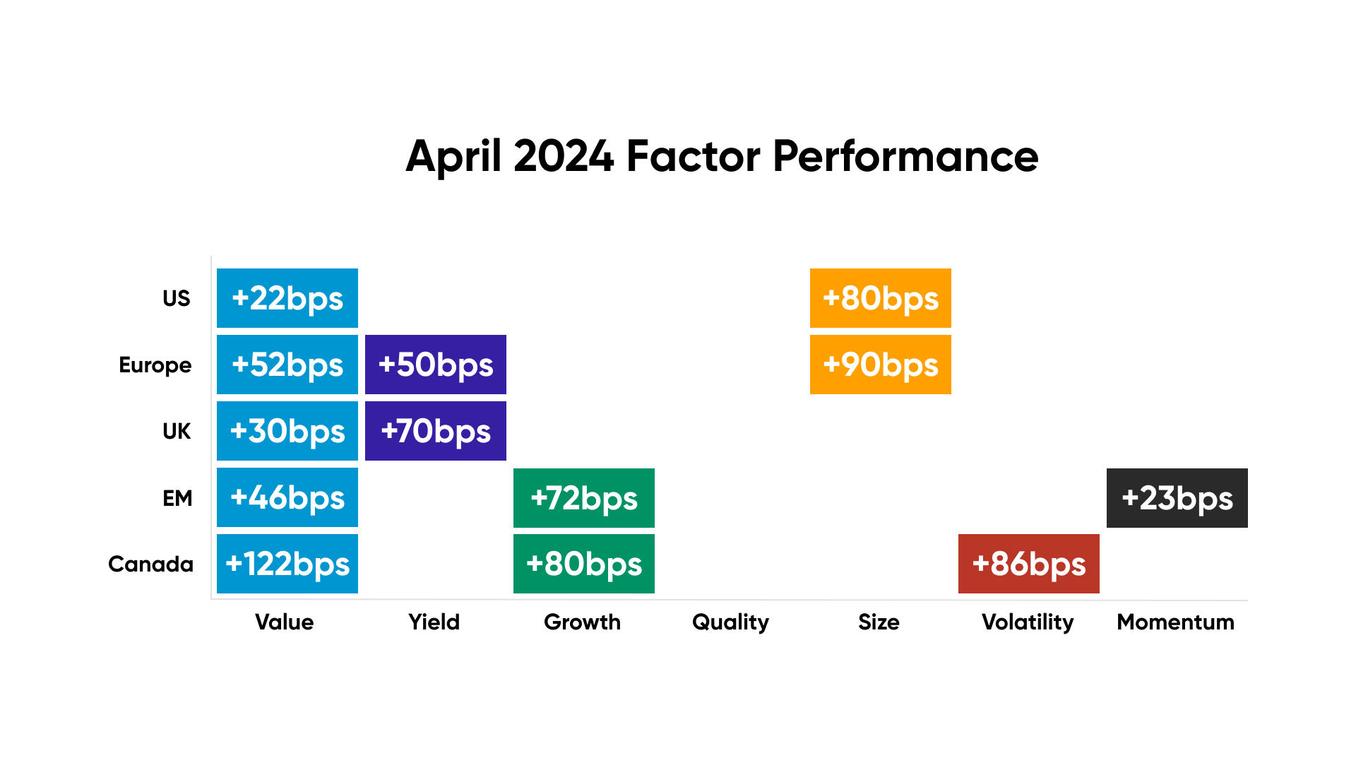 April 2024 Factor Performance