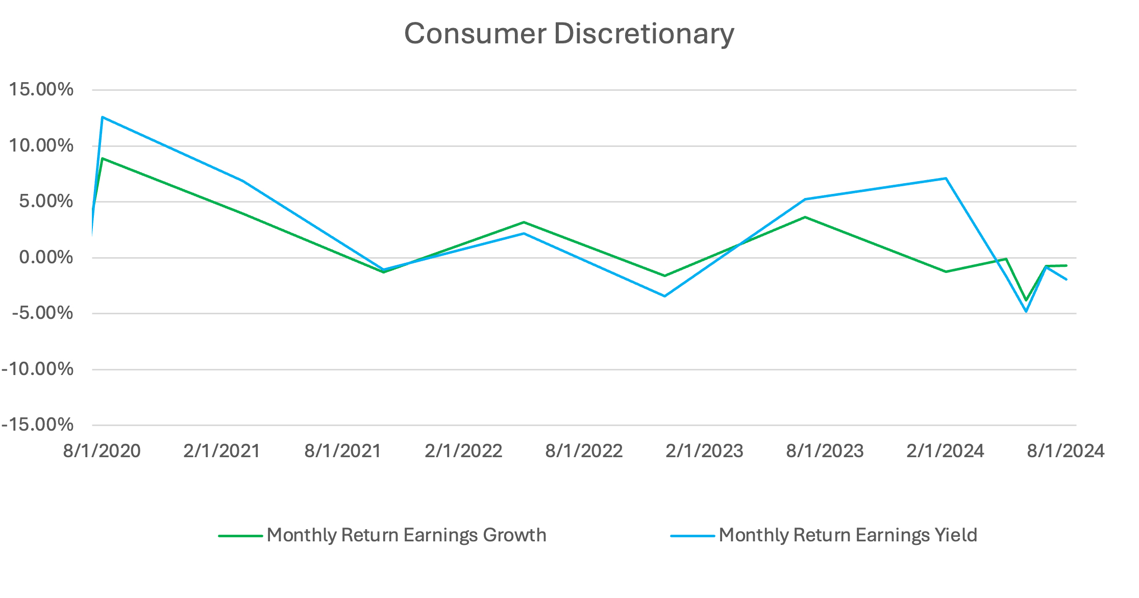 consumer-discretionary