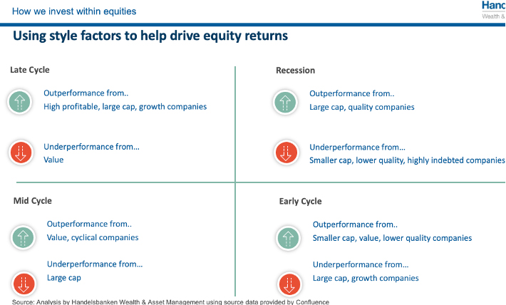 how-we-invest