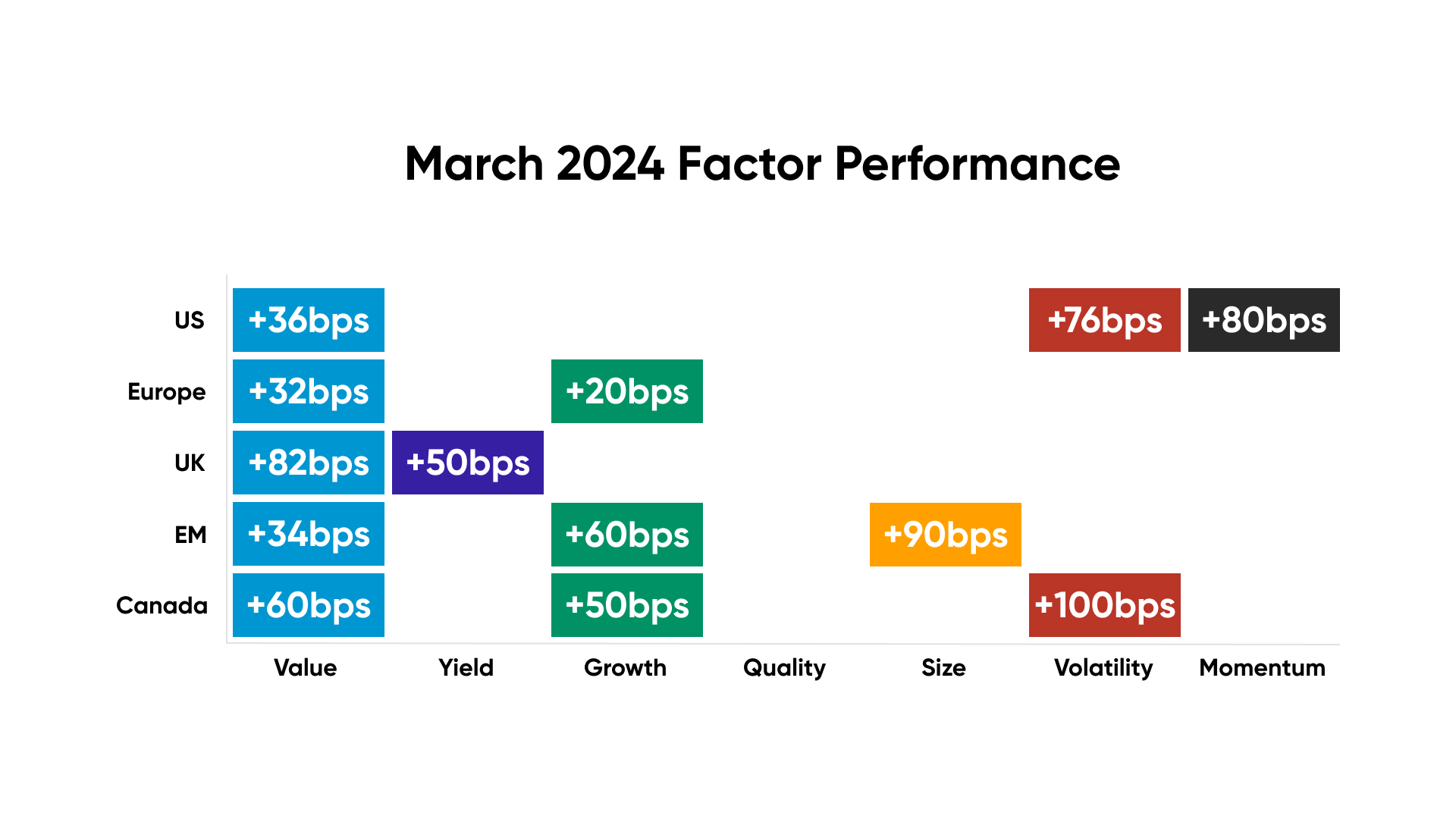 March 2024 Factor Performance
