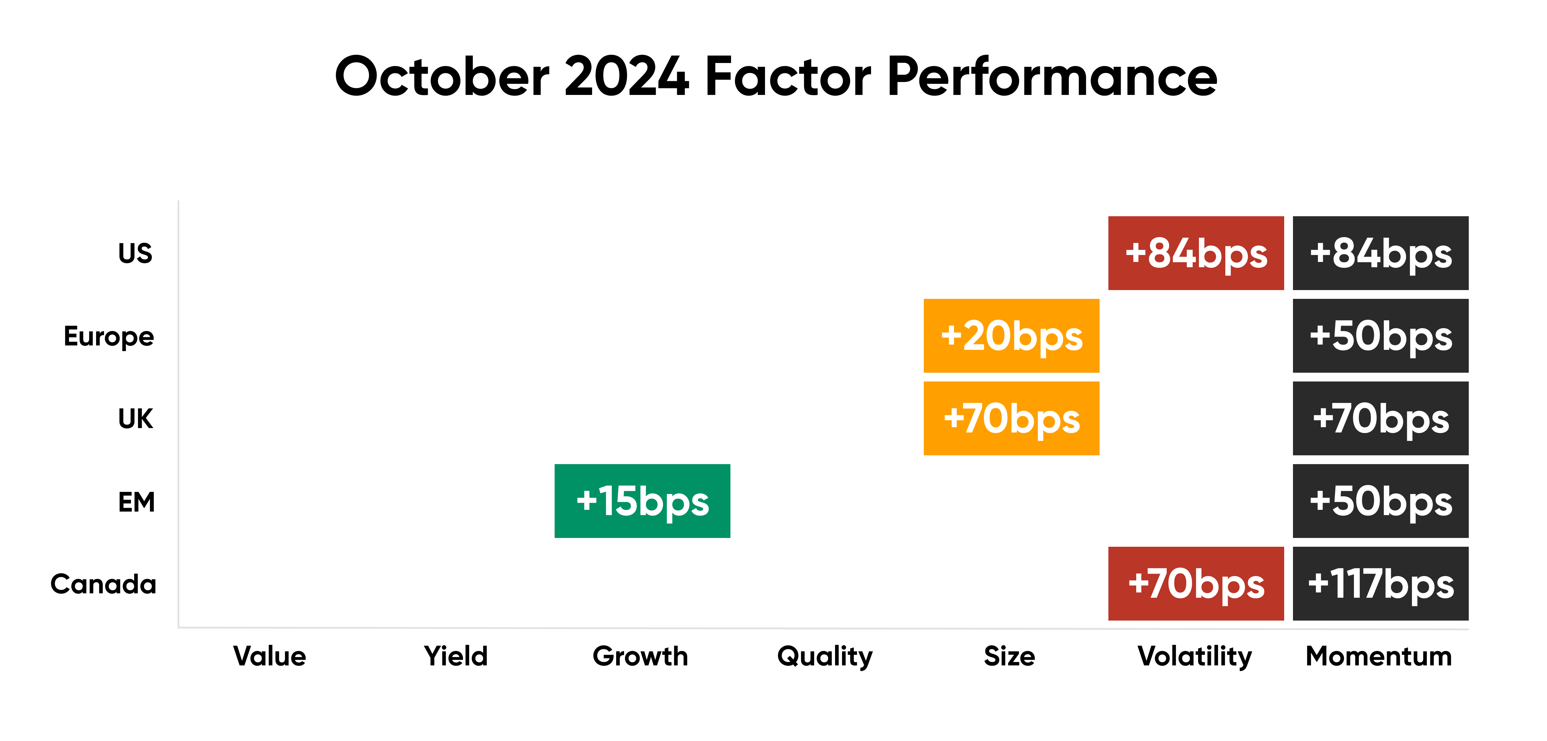 October 2024 Factor Performance