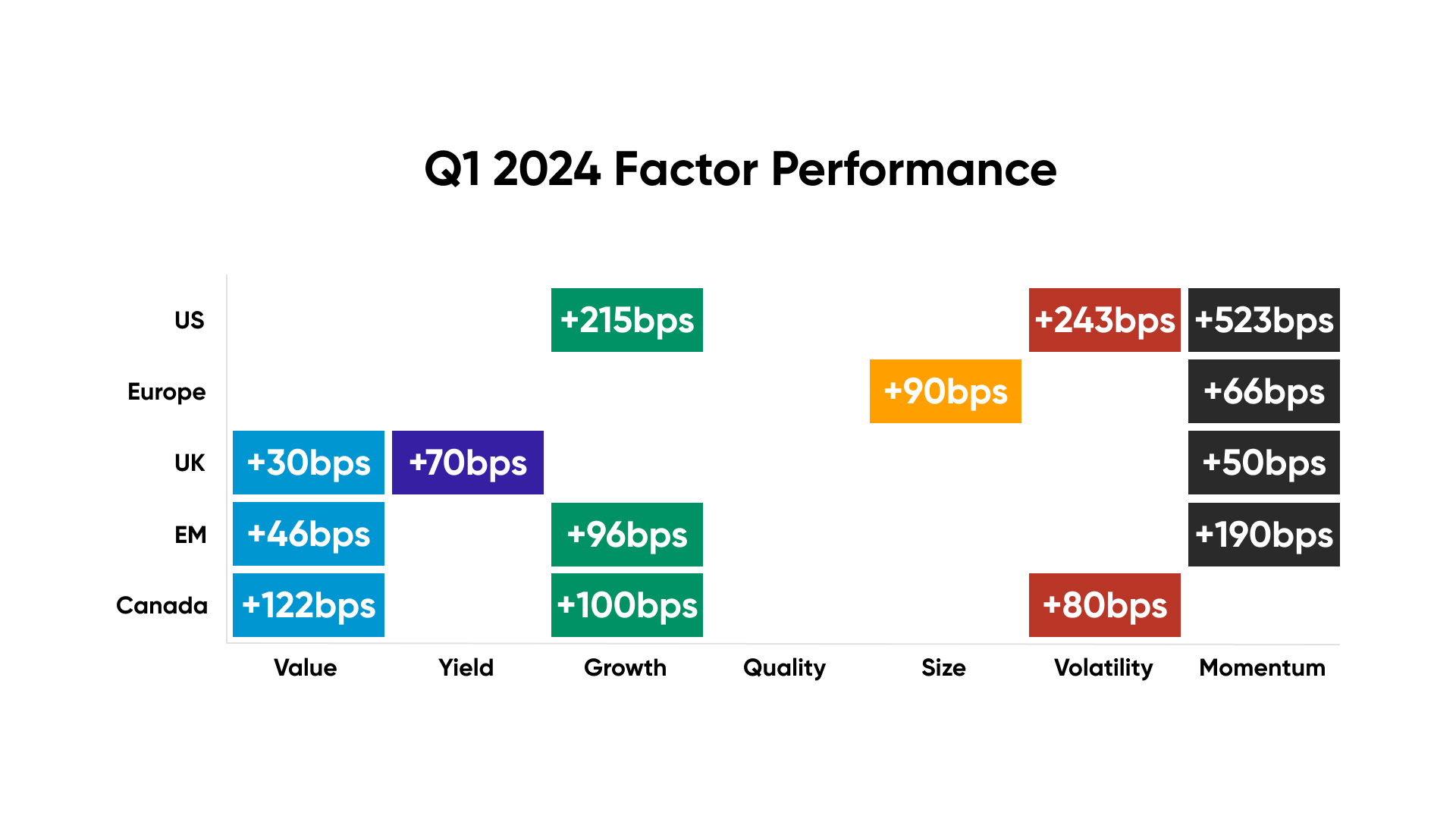 Q1 2024 Factor Performance