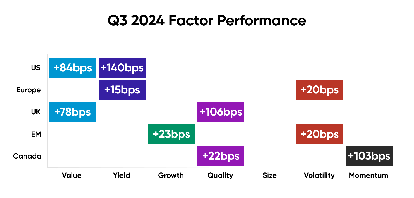 Q3 2024 Factor Performance