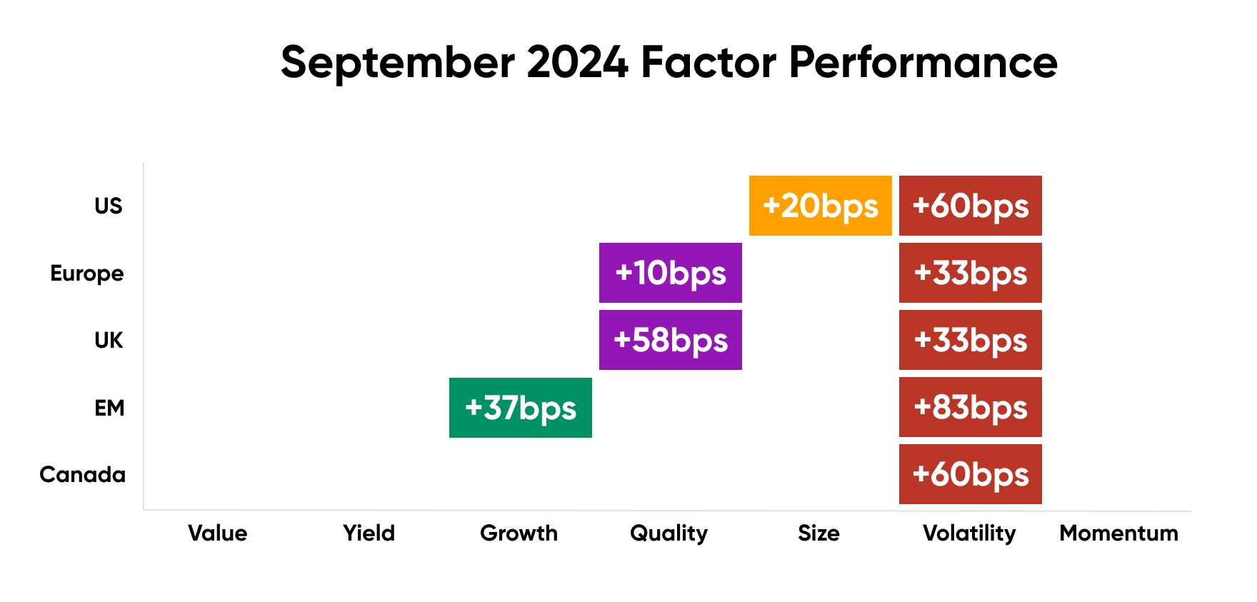 September 2024 Factor Performance