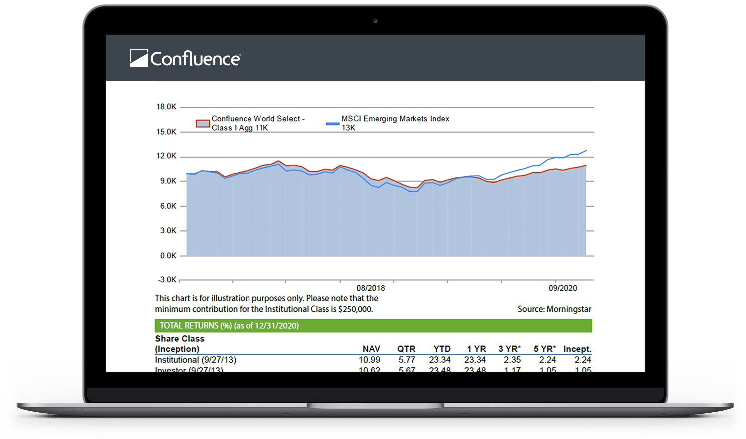 Investor and marketing documents image investor and marketing documents from Data Confluence laptop screen image