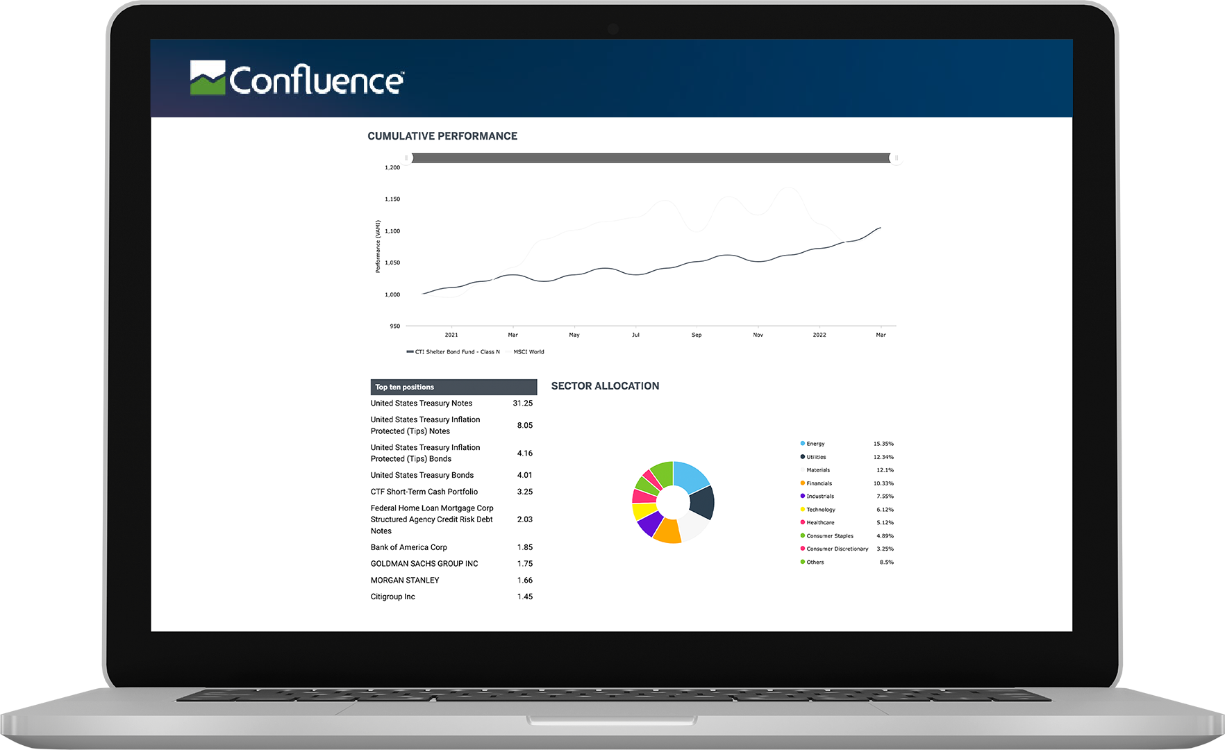 Private Fund Reporting Platform