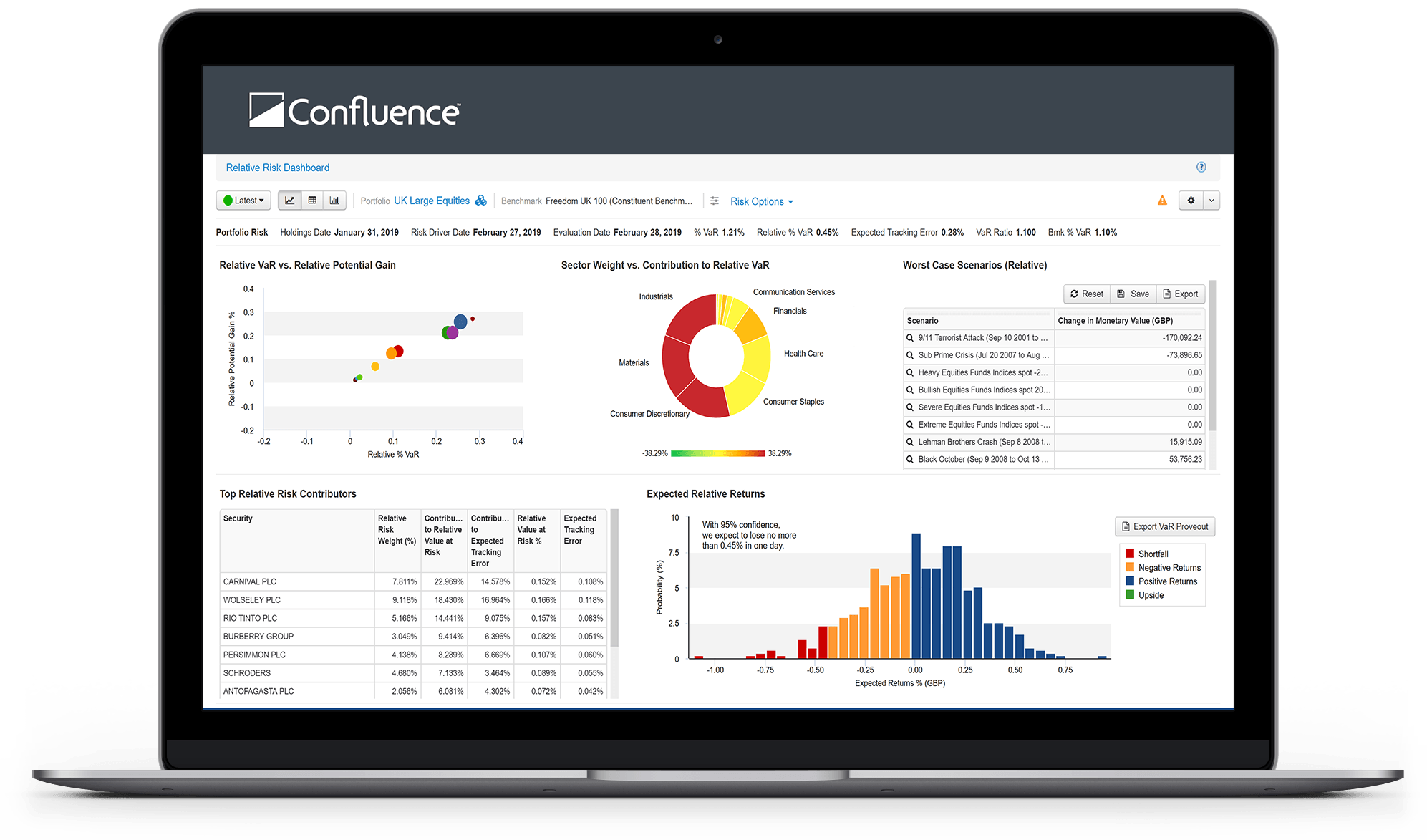 Screen grab of Risk solution
