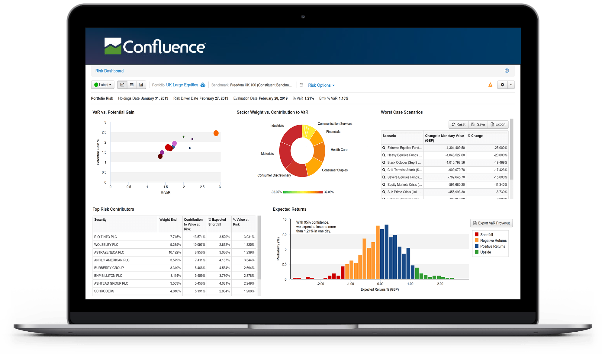 Screenshot of risk dashboard